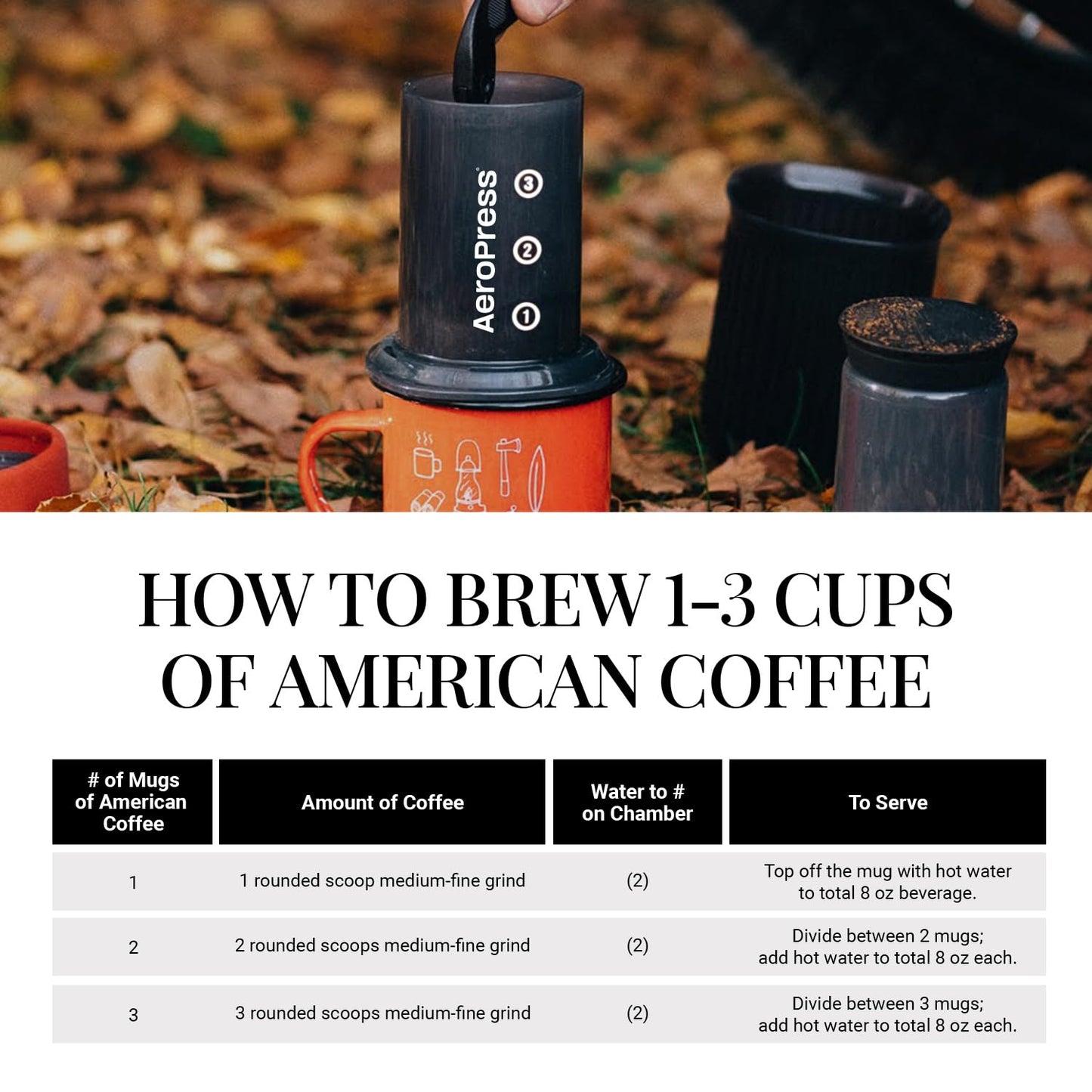 Aeropress Go Portable Travel Coffee Press Kit, 1-3 Cups in a Minute, Coffee, Espresso, & Cold Brew Maker, Manual Coffee Making Machine for Travel, Includes Mug & Lid