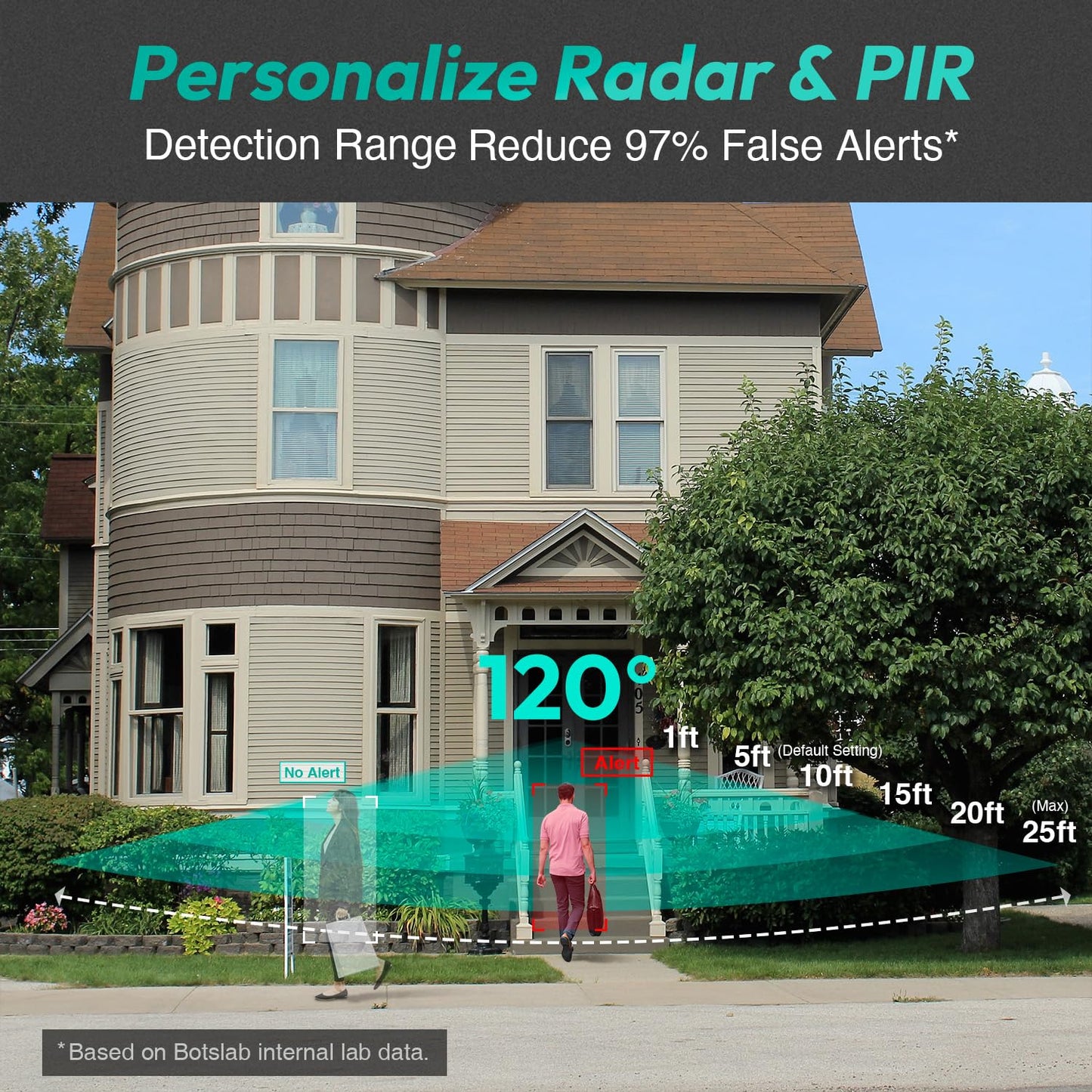 BOTSLAB 5MP Video Doorbell Camera Wireless, No Monthly Fee, 180° Wide Angle, 210-Day Battery Life, 32GB Local Storage, 2.4/5G WiFi, Human Detection, Easy Installation, 2-Way Audio Camera Doorbell