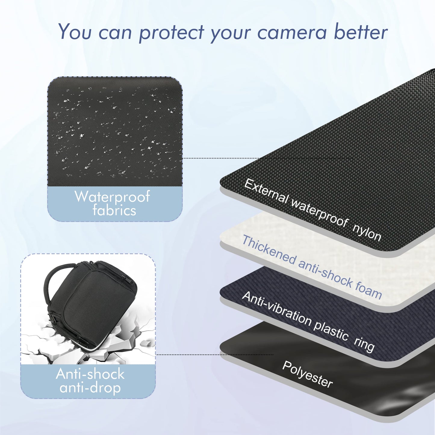 - SLR Cameras Case | Waterproof Shockproof DSLR Camera Single Bag -