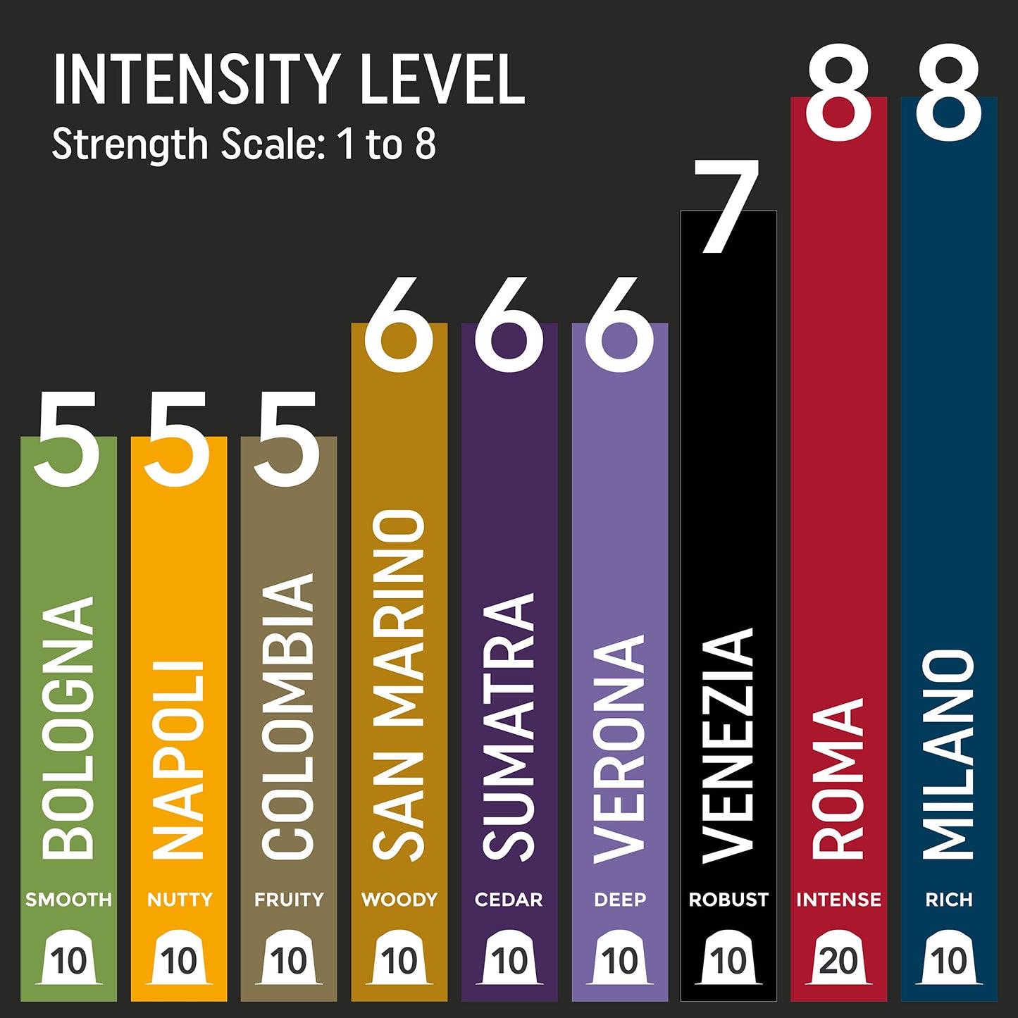 - Variety Pack: 100 Nespresso Compatible Pods. 9 Different Varieties with Coffee Capsules -