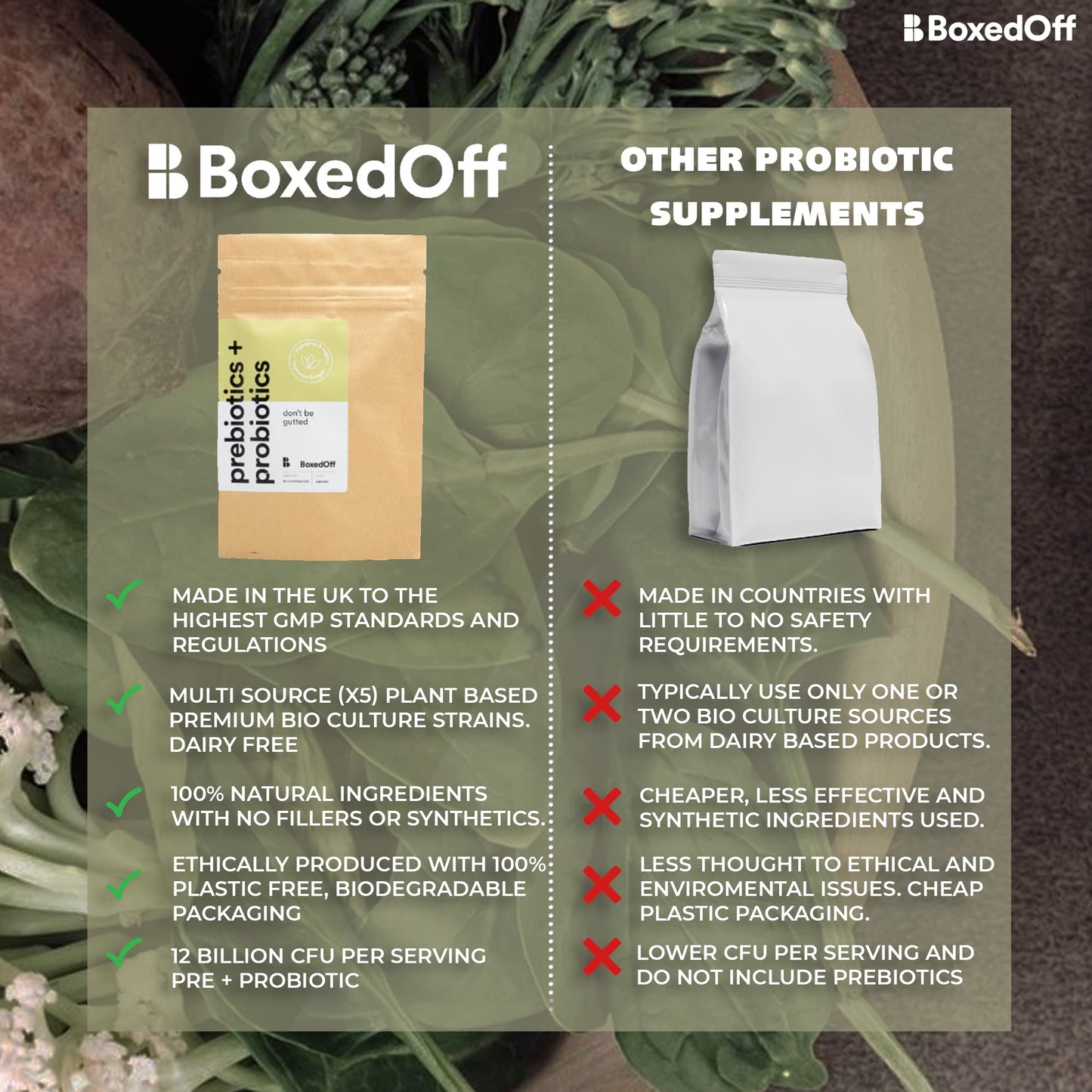 Bio Cultures Premium Prebiotics + Probiotics Complex ā 60 Vegan Capsules, Non Dairy, 12 Billion CFU Multi Strain High Strength Probiotics for Men & Women - Boxed Off Supplements