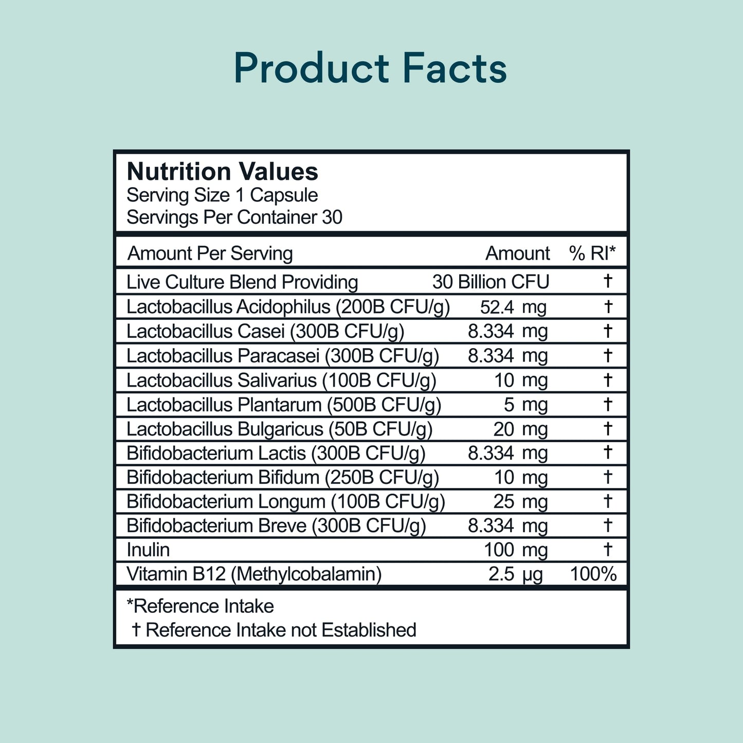 Bettervits Probiotic Complex | 30B CFU | Gut Health | Digestion | Bloating | IBS | with Prebiotic