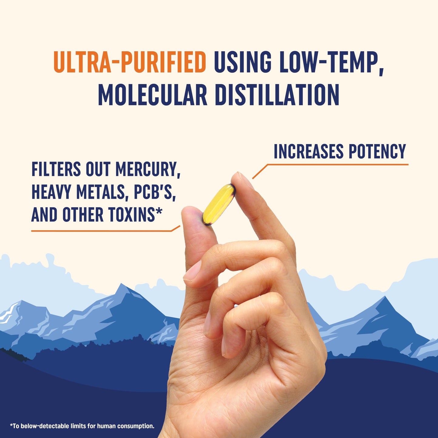 - Omega-3 Fish Oil Supplement 3600 mg | EPA & DHA | Best Source of Omega 3 | Lemon Softgel Capsules -