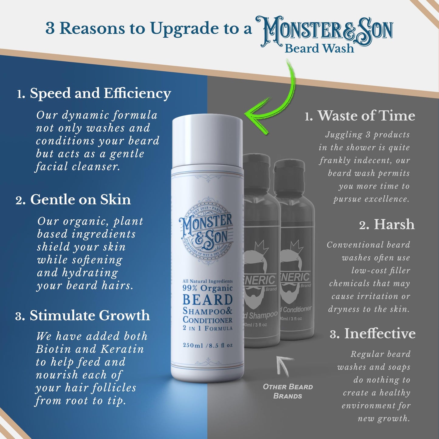 - Monster&Son Organic Beard Shampoo & Conditioner 2 in 1  | Beard Wash with Conditioning For Men -