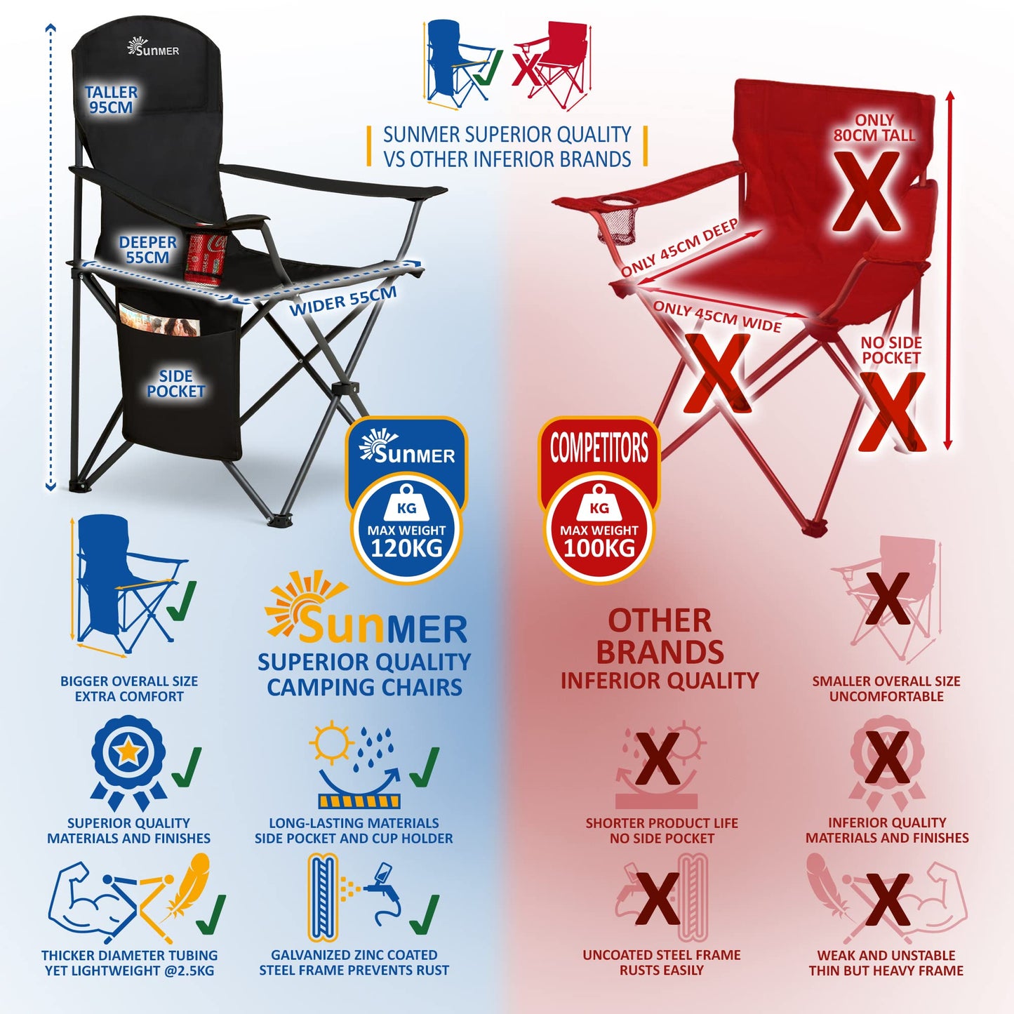 - SUNMER Set of 2 Folding Camping Chairs | Extra-Wide Lightweight Outdoor Chairs -