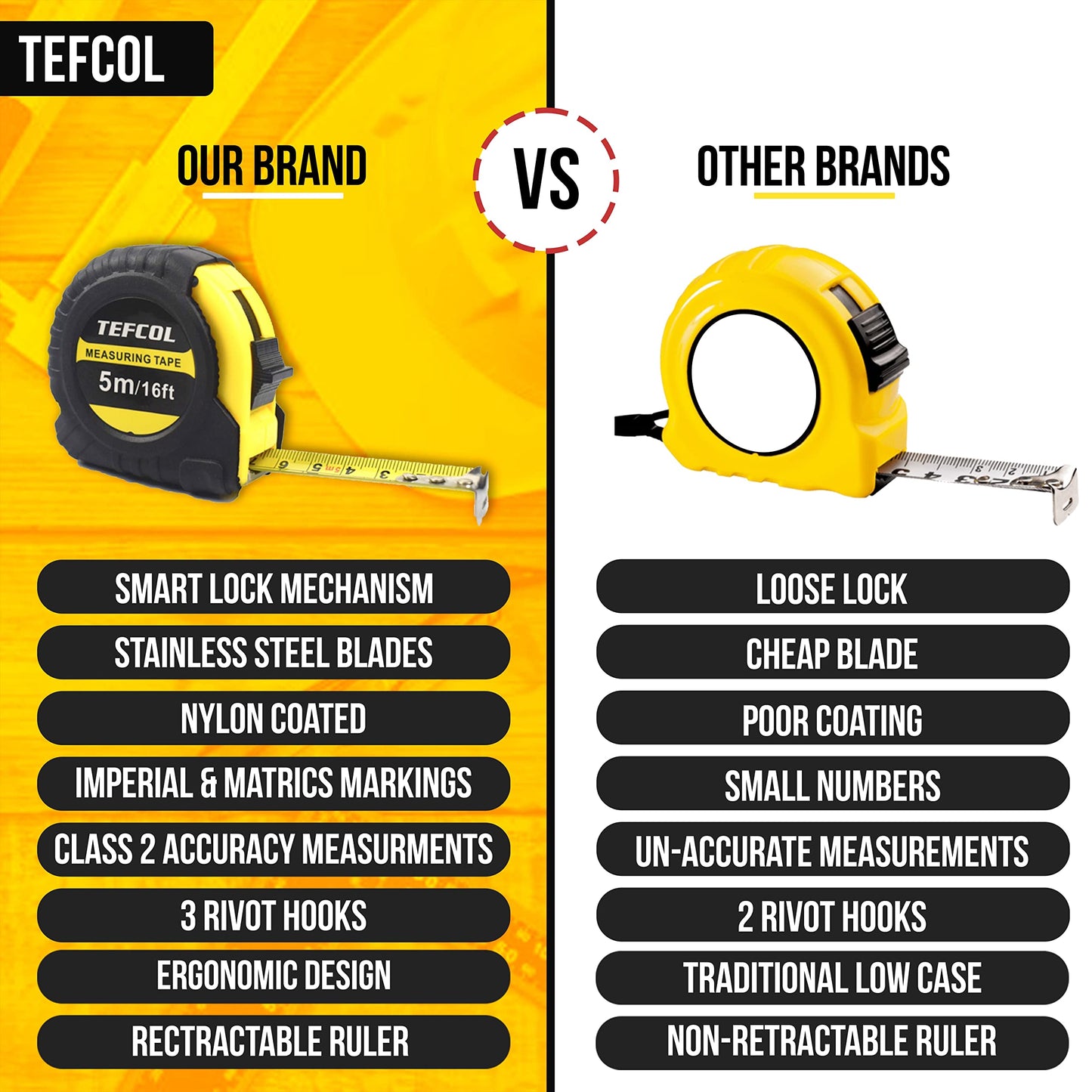- TEFCOL Retractable Tape Measure | 5m | 16Ft | Heavy Duty Nylon Coated Measuring Tape | Imperial and Metric -