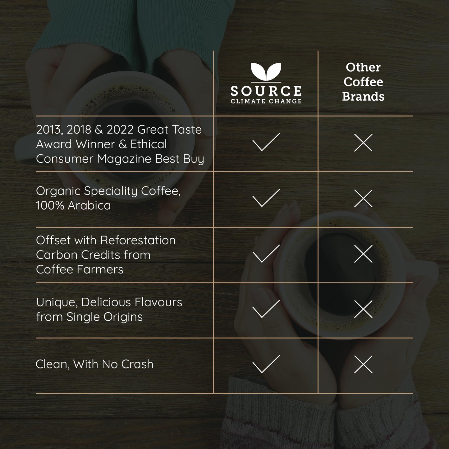 - Organic Ground Coffee | Single Origin | Award-Winning Medium & Dark Roast | Coffee Gift Set -