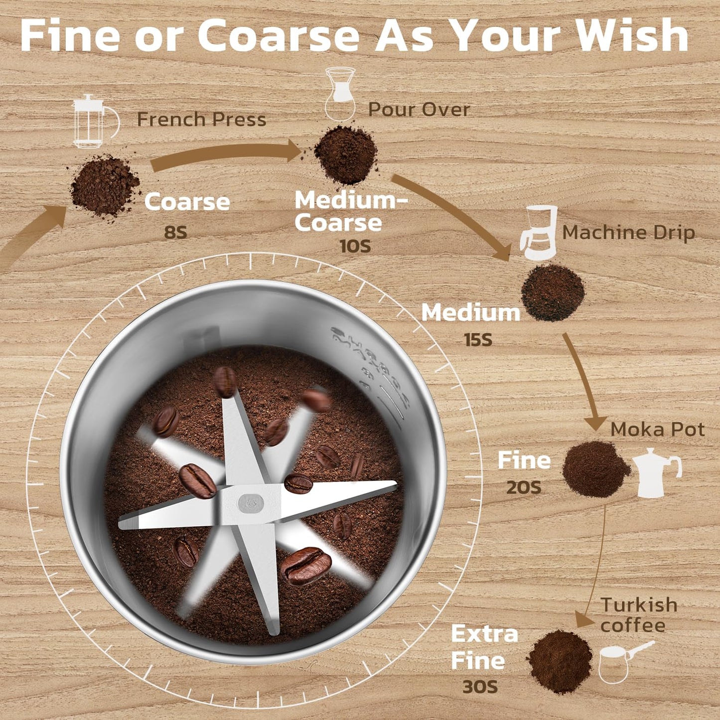 - KYG Coffee Grinder | Electric Grinder for Seeds, Herb, Nuts -