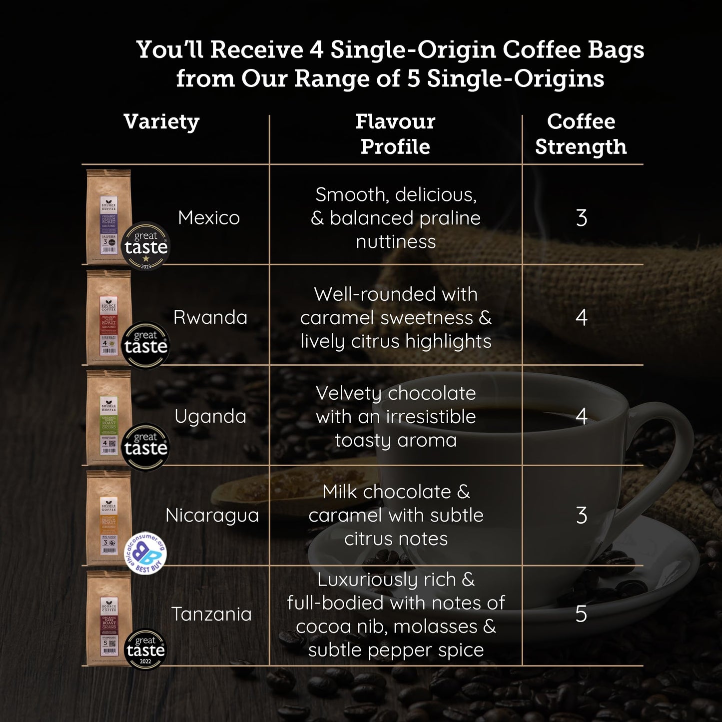 - Organic Ground Coffee | Single Origin | Award-Winning Medium & Dark Roast | Coffee Gift Set -