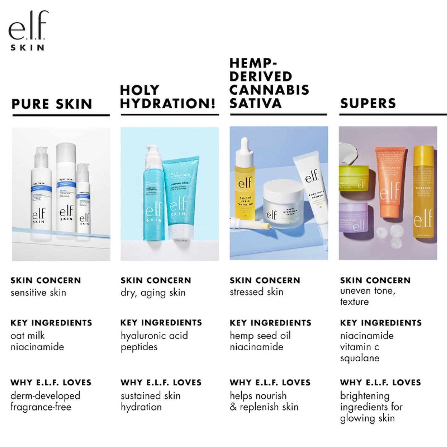 - e.l.f. Daily Hydration Moisturiser | Ultra Hydrating Formula | Infused with Aloe, Jojoba Oil & Shea Butter -