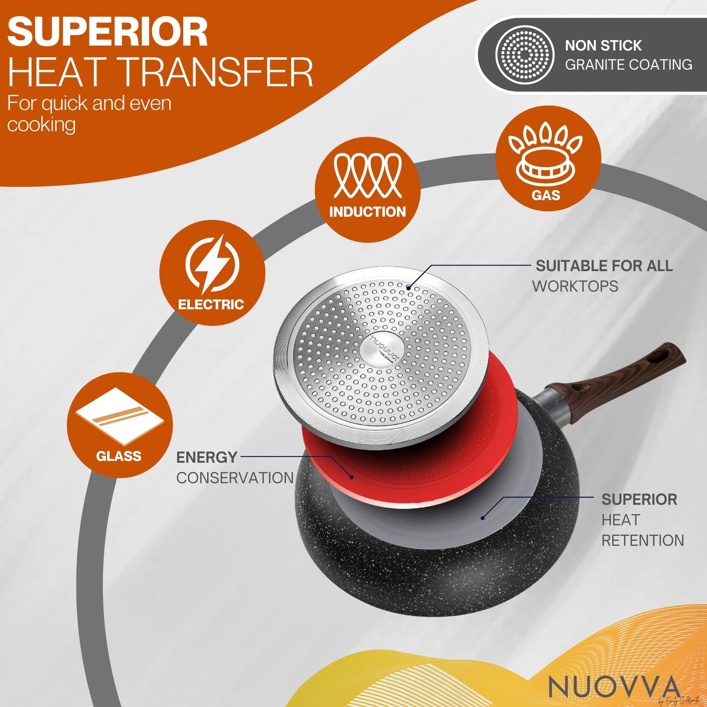 - Nuovva Induction Hob Pan Set | 3pcs Non Stick Chefs Pans –