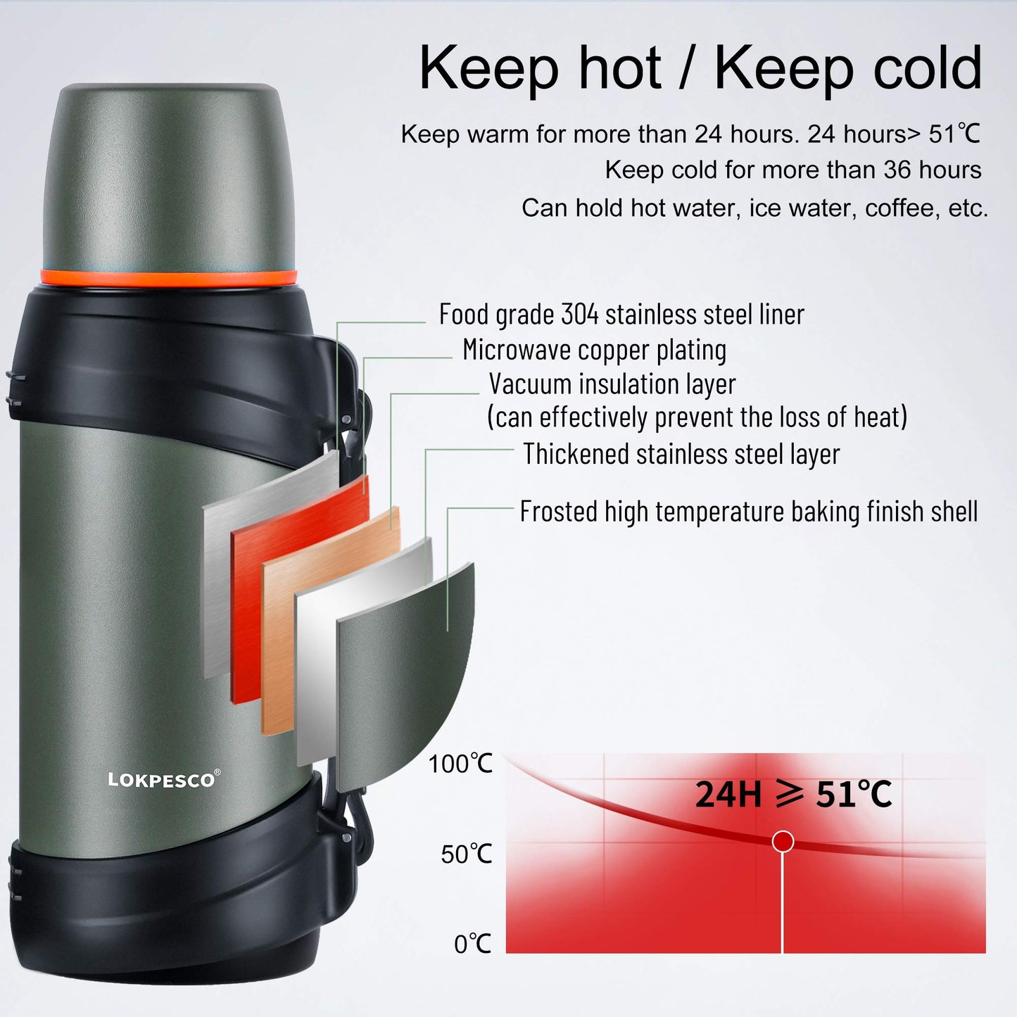 - LOKPESCO Large Coffee Flask | Hot and Cold Drinks | 2L/70oz -