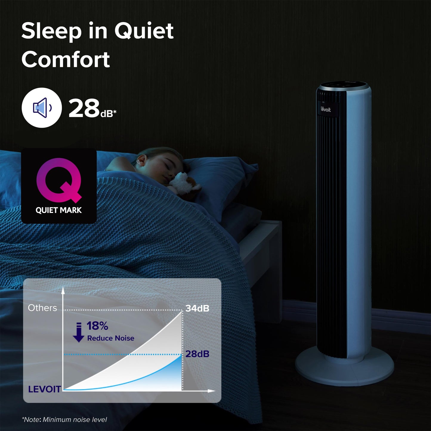 - LEVOIT 28 dB Tower Fan | QuietMark Certified Quiet Electric Cooling Fan -