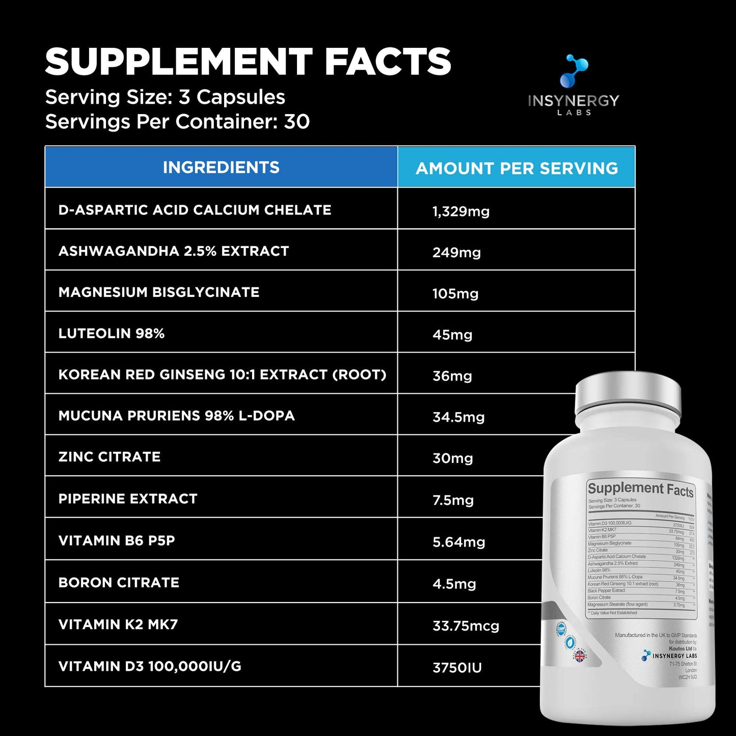 - Testosterone Booster Male Synergy | Ultra Premium Testosterone Supplements for Men | Testosterone Boosters  -