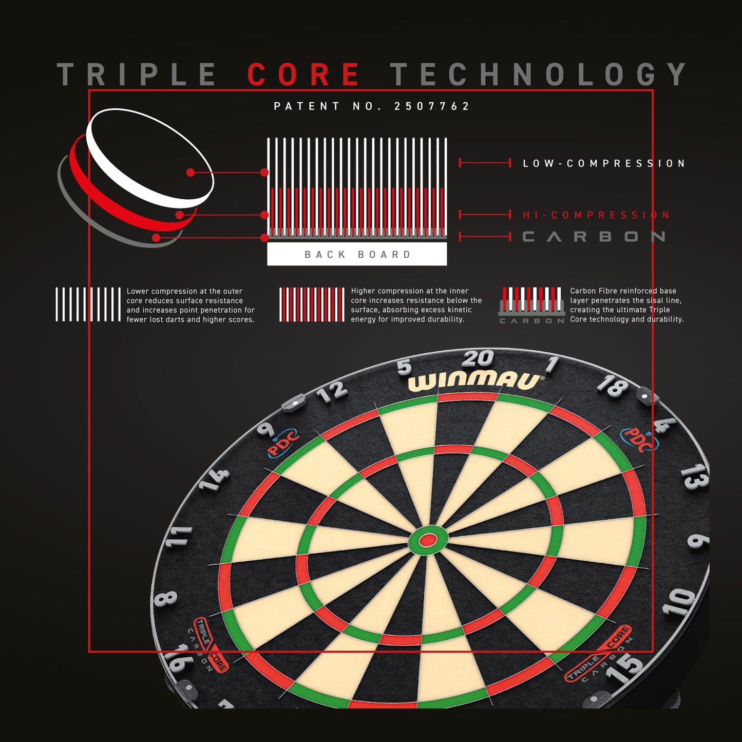 - Winmau Blade 6 Triple Core Professional PDC Dartboard with Official tournament specifications