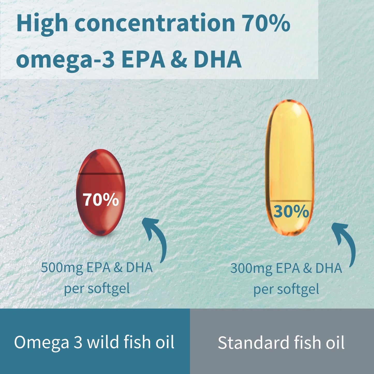 - Omega-3 Wild Fish Oil & Astaxanthin | The Most Advanced High Absorption rTG Omega-3 | Lemon Flavour | 180 Small Softgels -