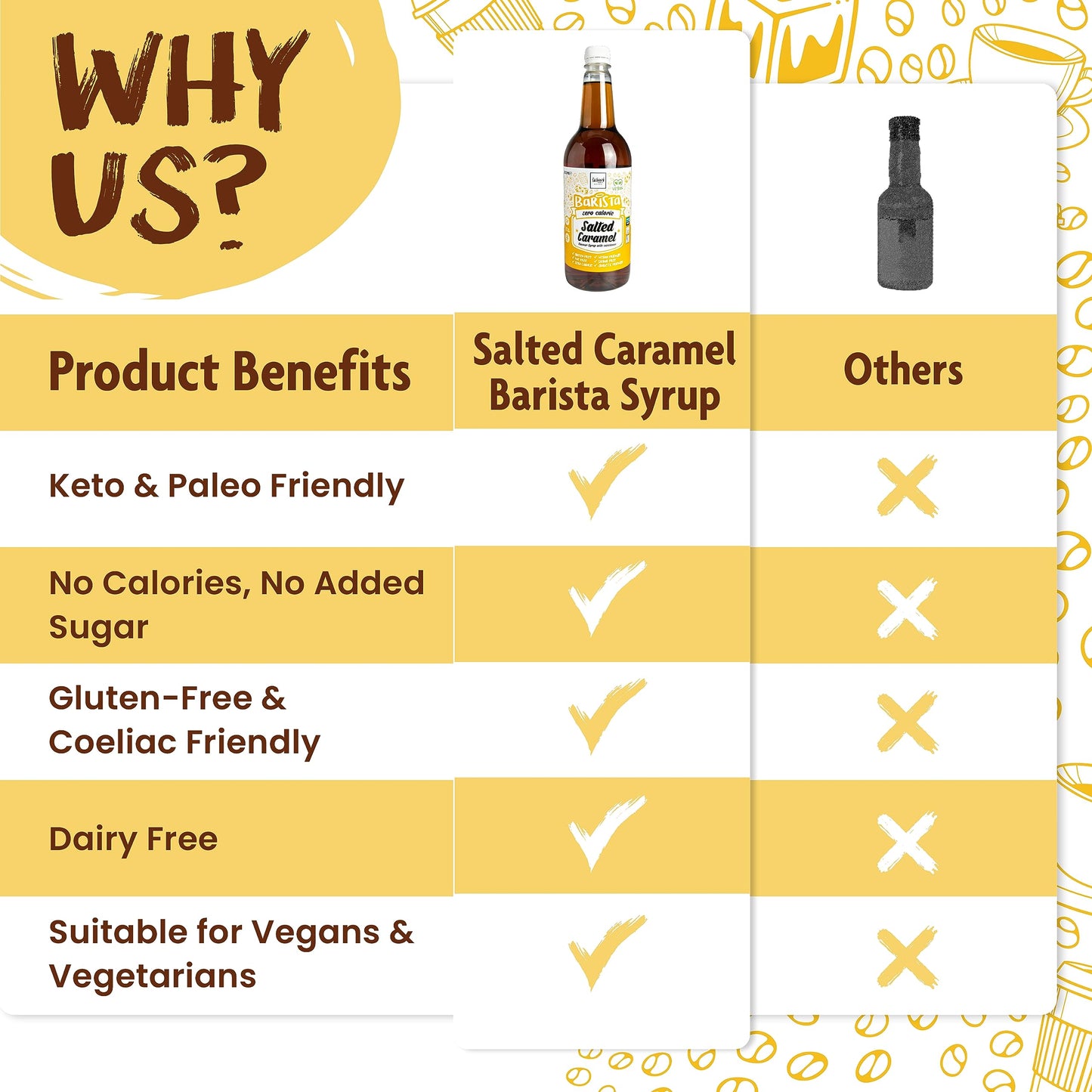 - Skinny Food Co Salted Caramel Syrup Zero Calorie 1L | Sugar Free Coffee Syrups -