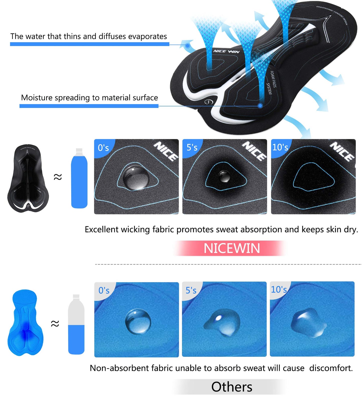 - NICEWIN Men’s Cycling Underwear | 3D Padded Compression Shorts -