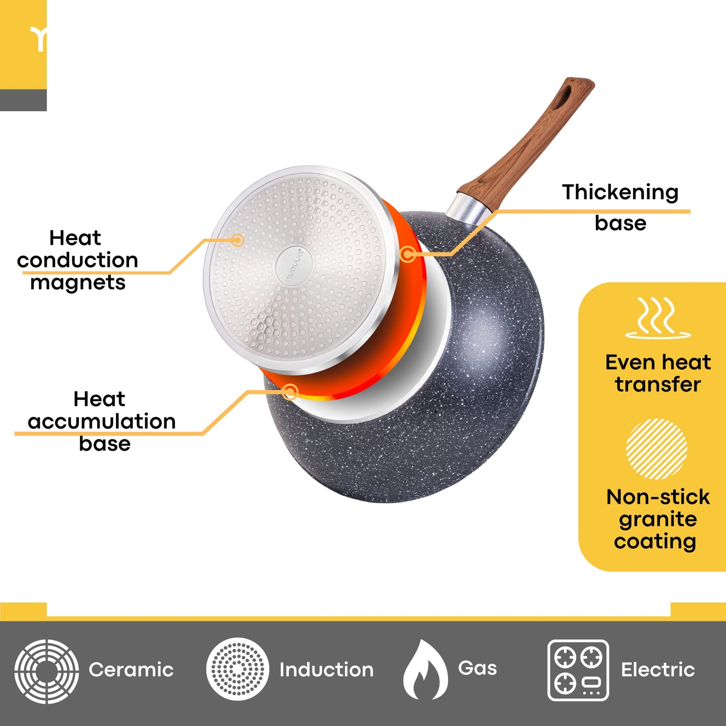 - Non Stick Pots and Pans Set | Induction Hob Pots Set | 15pcs Kitchen Cookware with Lids -