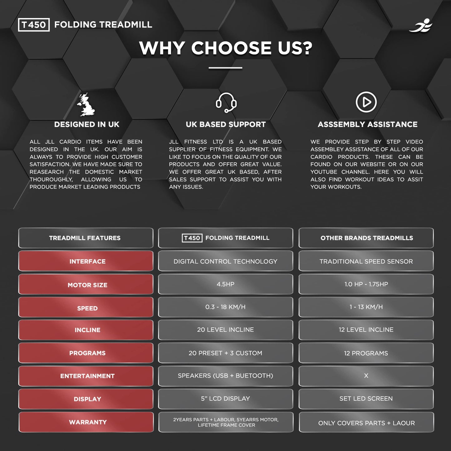 - JLL T450 Folding Home Treadmill | 4.5HP Treadmill with Speaker | LCD Display | Speed 0.3-16 KPH Walking Machine for Home -