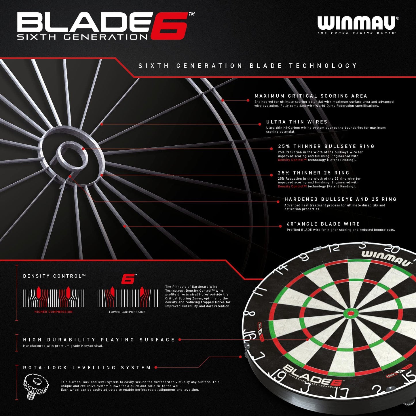 - Winmau Blade 6 Professional Bristle Dartboard with Official tournament specifications