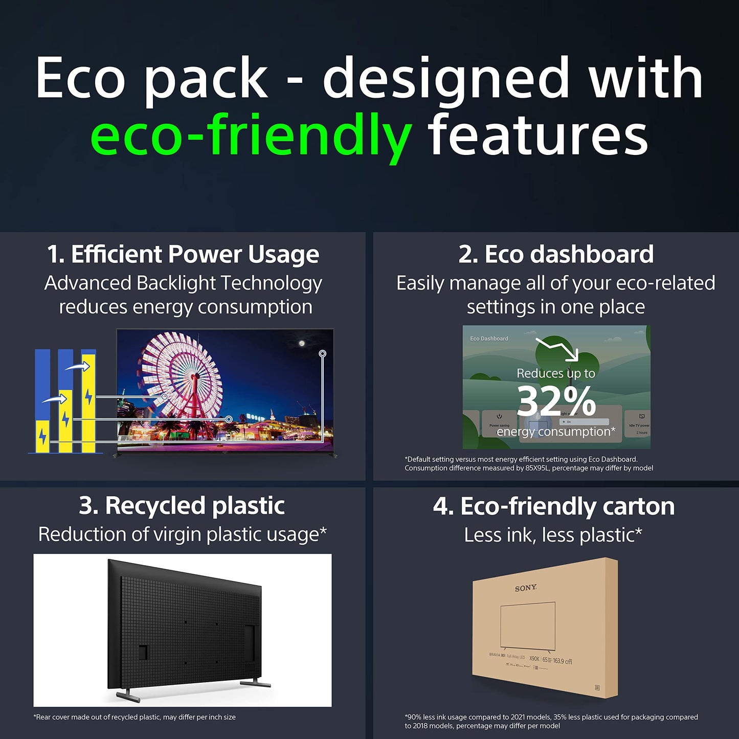 - Sony BRAVIA | KD-75X85L | 75 Inch | Full Array LED | Smart TV | 4K HDR -