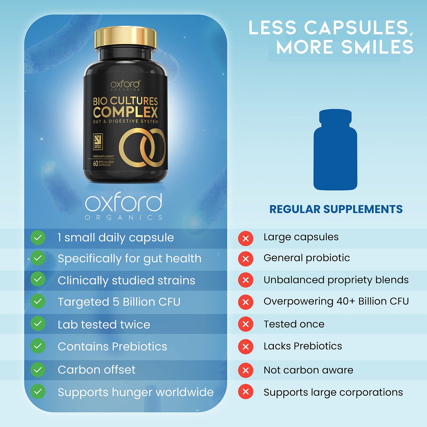 Advanced Probiotics for Gut Health | Scientifically Formulated Pre & Probiotic Gut Health Supplements | 60 Specialised Capsules with 5 Billion Bacterial Cultures, 100 Billion CFU/g Source | Made in UK