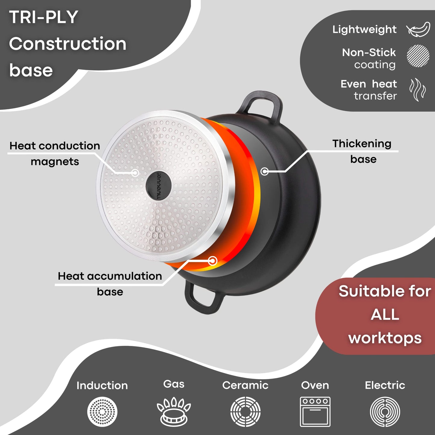 - Non-Stick Aluminium Pot with Lid | Sturdy Deep Dutch Oven –