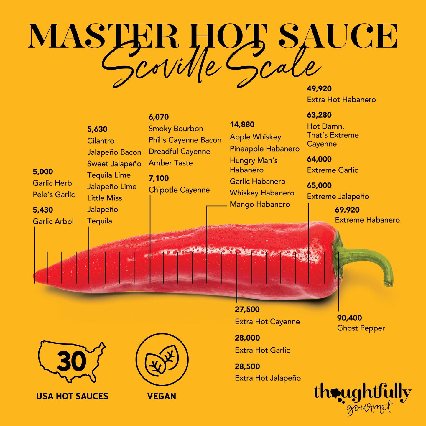 - Thoughtfully Gourmet | Master Hot Sauce Collection Gift Set -