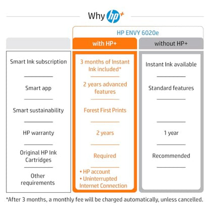 - HP Envy 6020e All in One Colour Printer | 3 months of Instant Ink included with HP+ -