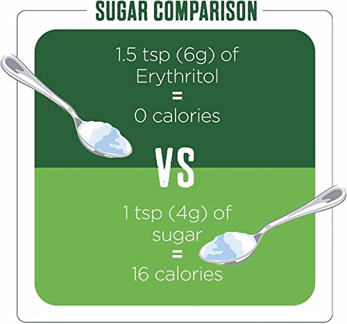 - Pure Via Sugar Alternative Powder | 1KG | Non-GMO Certified -