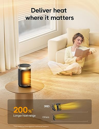 - Dreo Electric Heater | 1500W Energy Efficient Space Silent Room Heater -
