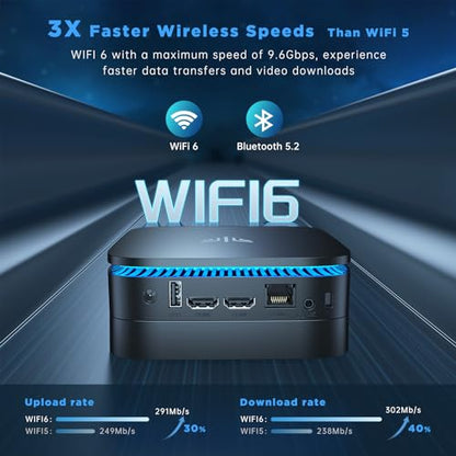 - NiPoGi Mini PC With WiFi 6 | 16GB RAM+512GB M.2 SSD | Ιntel Alder Lake-Ν100 -