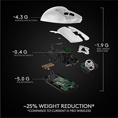 - Logitech G PRO X SUPERLIGHT Wireless Gaming Mouse | HERO 25K Sensor | Ultra-light with 63g | 5 Programmable Buttons -