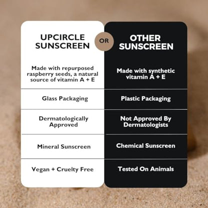 - UpCircle SPF 25 Mineral Sunscreen 60ml -Reef-Safe,Non-Nano Zinc Oxide and Lightweight-Raspberry Seed Oil -