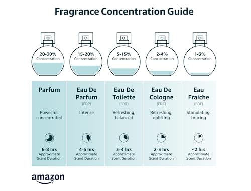 - 1 Million by Paco Rabanne Eau De Toilette for Men, 100 ml, Gold