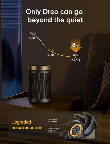 - Dreo Electric Heater | 1500W Energy Efficient Space Silent Room Heater -