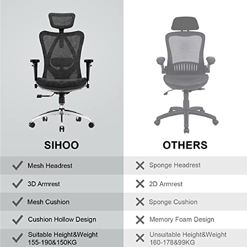 - SIHOO Ergonomic Office Chair | Mesh Desk Chair | Adjustable Lumbar Support -