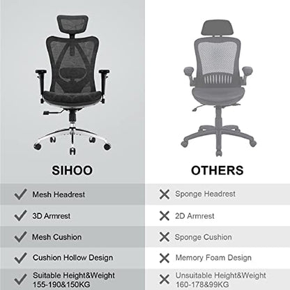 - SIHOO Ergonomic Office Chair | Mesh Desk Chair | Adjustable Lumbar Support -
