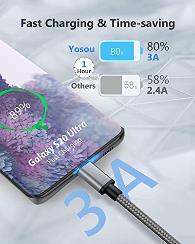 - Yosou USB C Charger Cable, 2M, 2Pack, Fast Charge