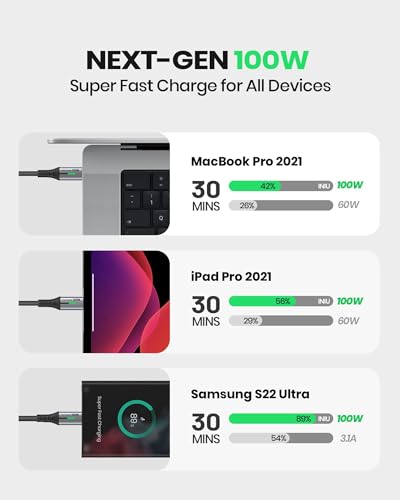 - INIU USB C to USB C Charger Cable | 2m | Type C Cable Fast Charging -
