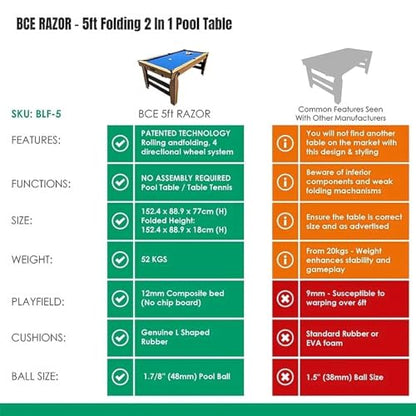 BCE Razor 5ft Rolling Lay Flat Folding Pool Table - Low Profile Design - Fully Assembled - 4 Way Wheel System - With Reversible Table Tennis Top & Accessories - Easy Storage