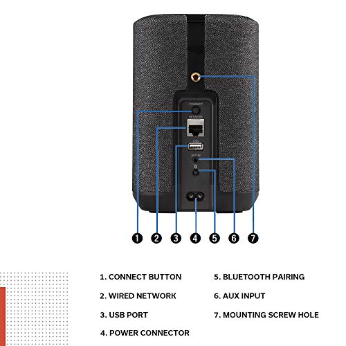 Denon Home 150 Wireless Speaker, Smart Speaker with Bluetooth, WiFi, Works With AirPlay 2, Google Assistant/Siri/Features Alexa Built-In, Music Streaming, HEOS Built-in for Multiroom - Black