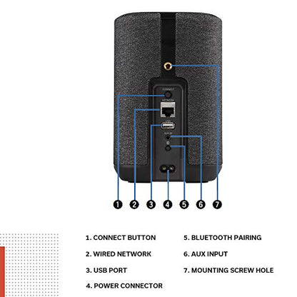 Denon Home 150 Wireless Speaker, Smart Speaker with Bluetooth, WiFi, Works With AirPlay 2, Google Assistant/Siri/Features Alexa Built-In, Music Streaming, HEOS Built-in for Multiroom - Black