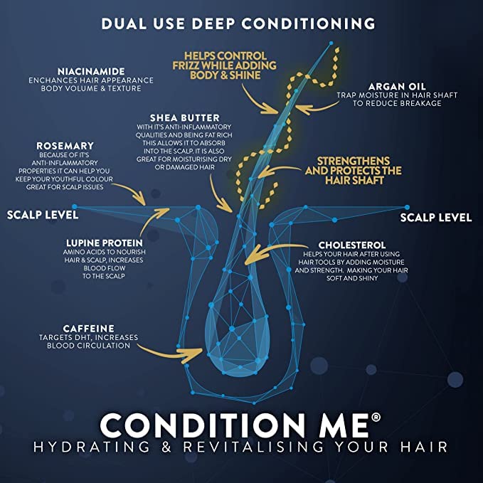 - Hair Growth Shampoo & Conditioner by Watermans | UK Biotin | Argan Oil -