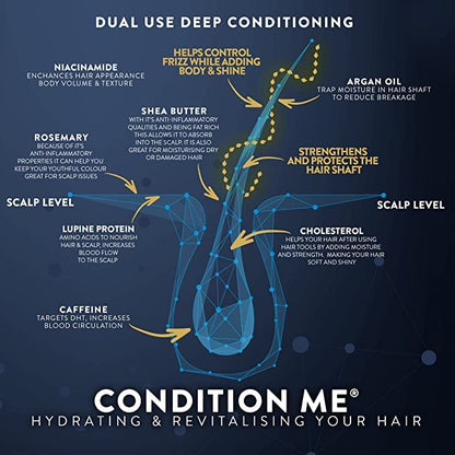 - Hair Growth Shampoo & Conditioner by Watermans | UK Biotin | Argan Oil -