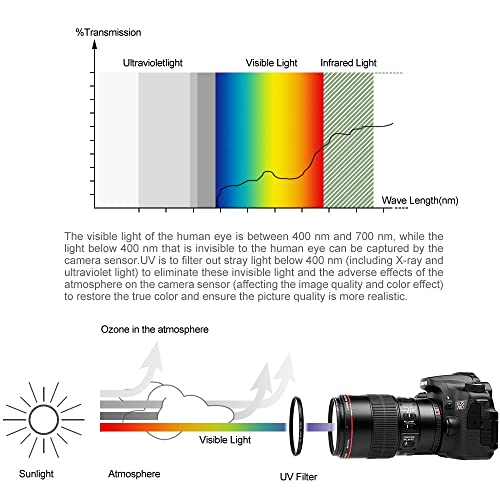 - Fotover CFU-58 58mm Universal UV CPL FLD Filter Set -
