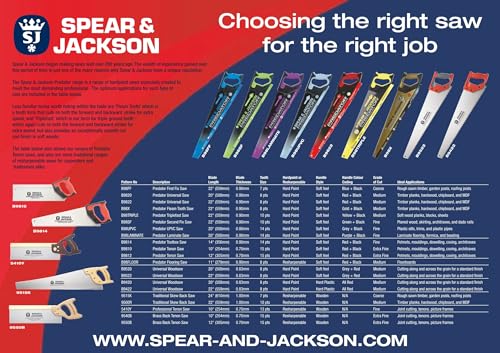 - Spear & Jackson B9822 | Triple Pack Predator Universal Saw | 22" x 8pts (Pack of 3 Saws) -