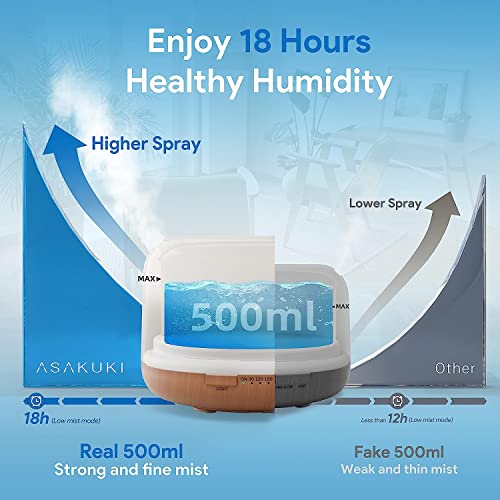 ASAKUKI Essential Oil Diffuser 500ML, Diffusers for Home with Remote Control, 5 in 1 Ultrasonic Aromatherapy Diffuser with Auto Shut Off, 4 Timing Set, 7 LED Lights for Home Office Sleep