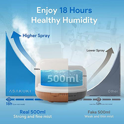 ASAKUKI Essential Oil Diffuser 500ML, Diffusers for Home with Remote Control, 5 in 1 Ultrasonic Aromatherapy Diffuser with Auto Shut Off, 4 Timing Set, 7 LED Lights for Home Office Sleep